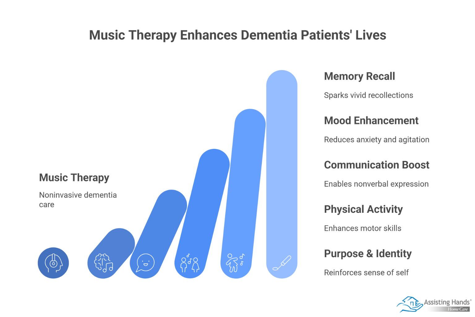 How Music Therapy Enhances Life for People with Dementia