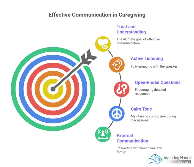 Top Skills Every Family Caregiver Needs