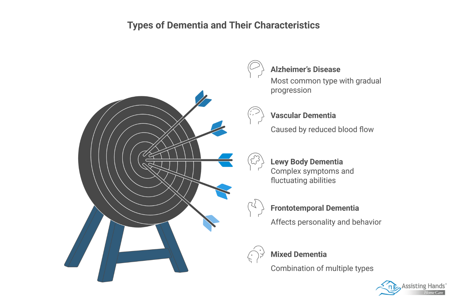 Types of Dementia & Their Progression Explained