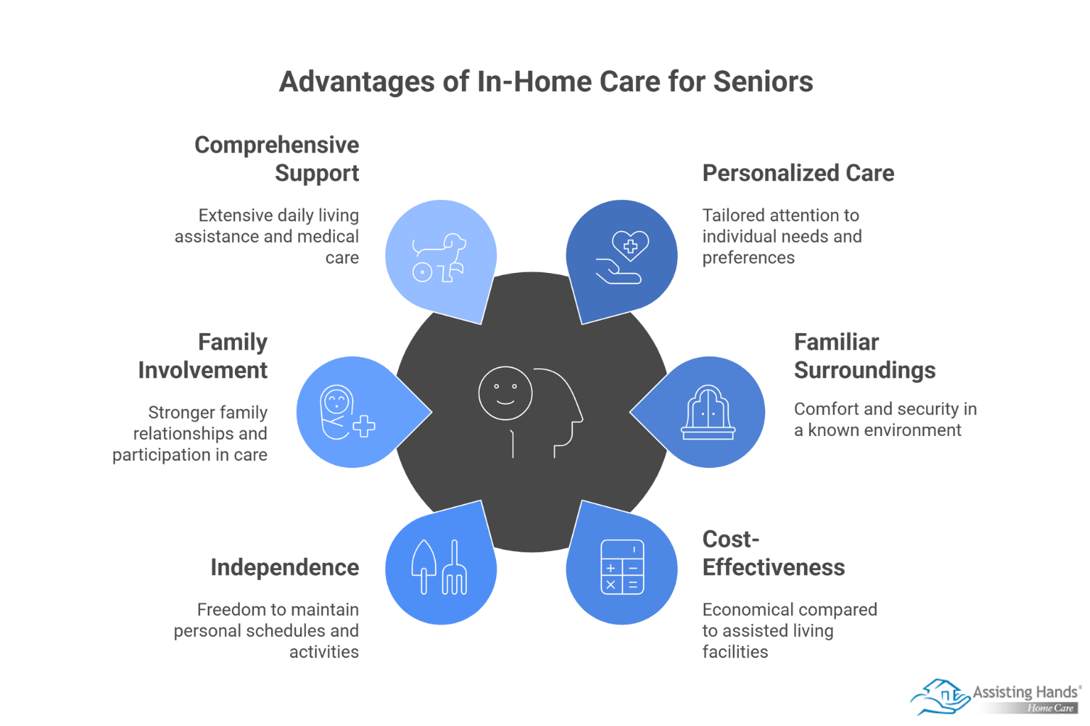 Why Elderly At-Home Care Can Be Better than Assisted Living 