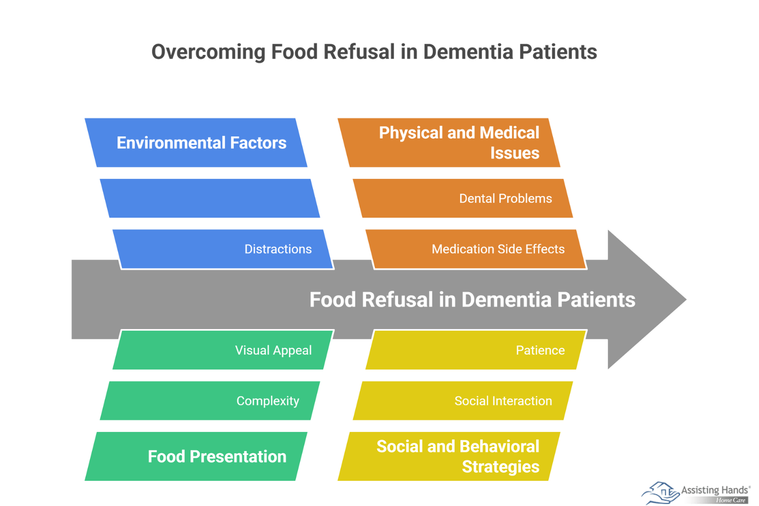 How Can You Help Dementia Patients Eat when They Refuse Food