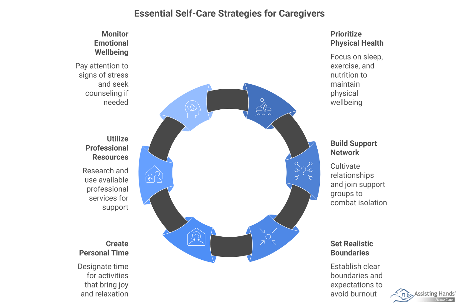 What Are 6 Essential Self-Care Strategies for Family Caregivers of Older Adults